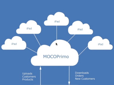 Integration With Your Accounting System