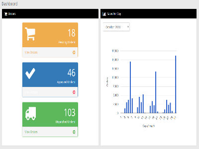 Moco Business Dashboard